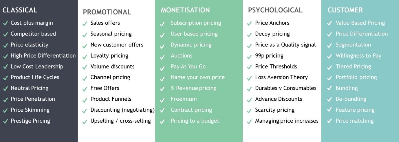 Pricing Strategy Table